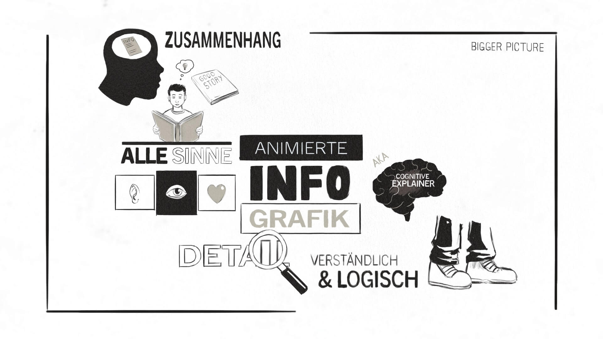 Bigger Explainer